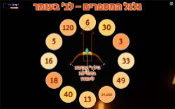 משחק מספרים לג' בעומר!